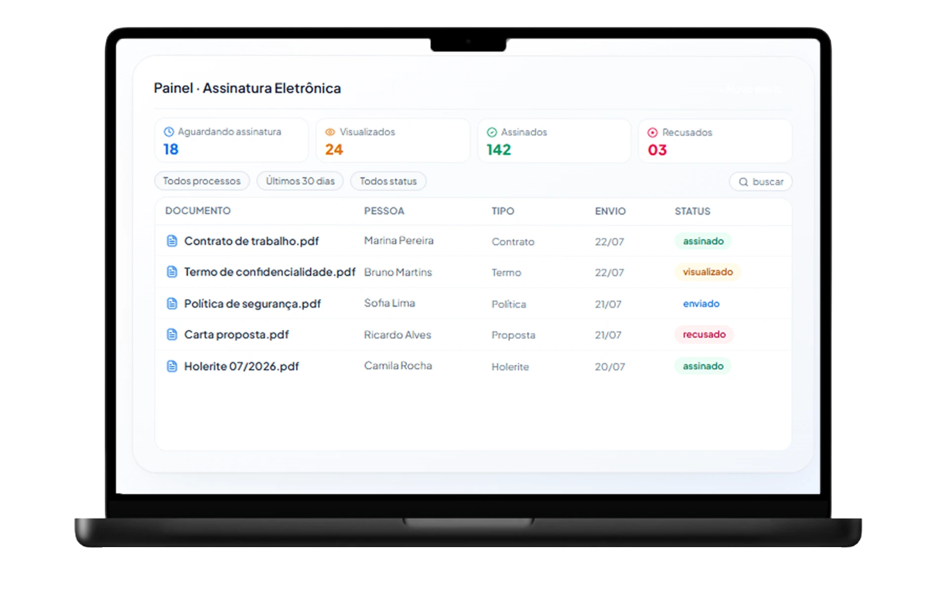Dashboard do módulo Assinatura Eletrônica da InCicle exibindo painel de documentos enviados, visualizados, assinados e recusados.