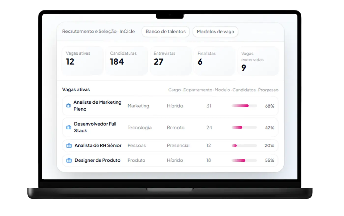 Dashboard do módulo Recrutamento e Seleção da InCicle exibido em um notebook