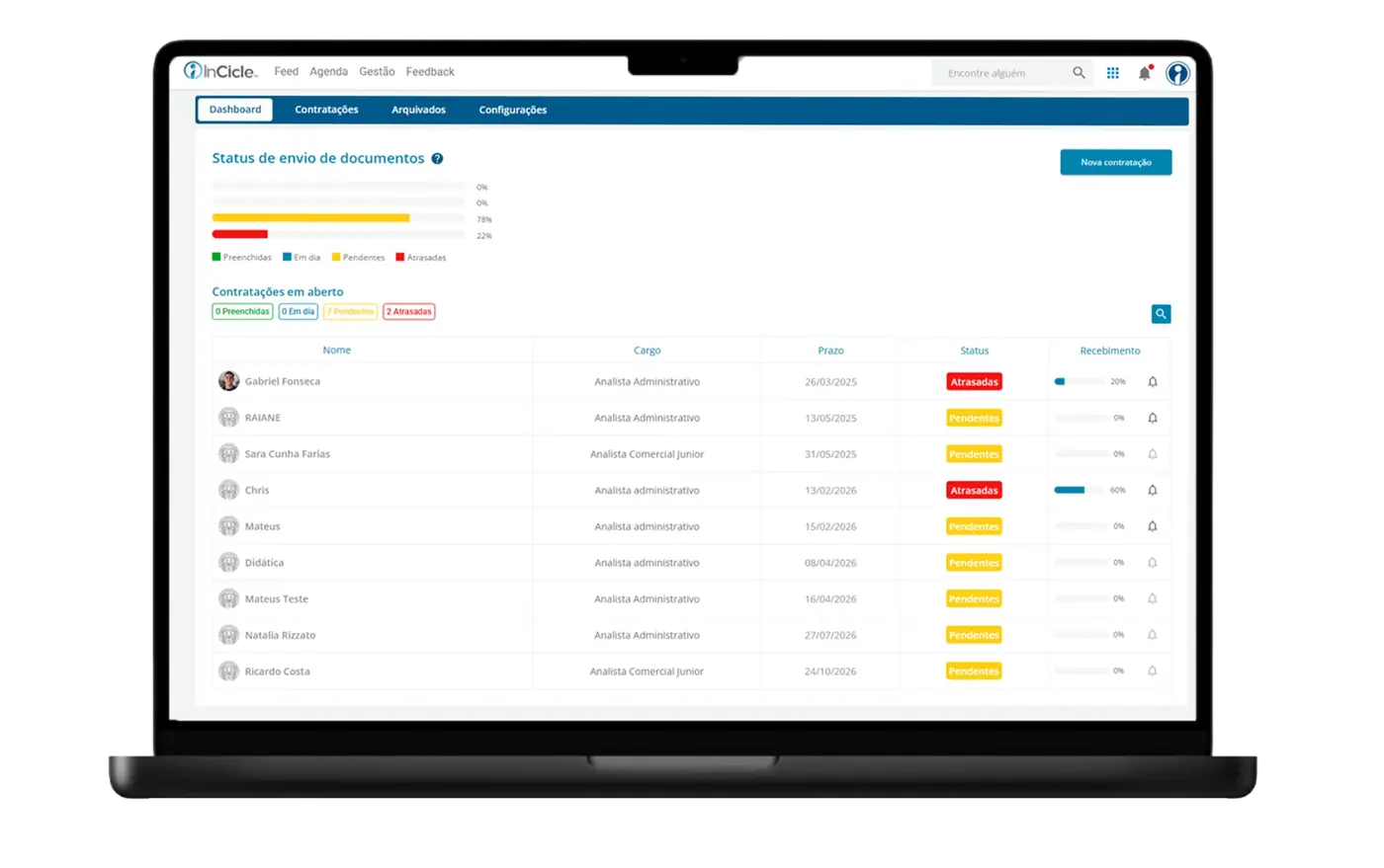 Tela do módulo Admissão Digital da InCicle exibindo painel de contratações e status de envio de documentos