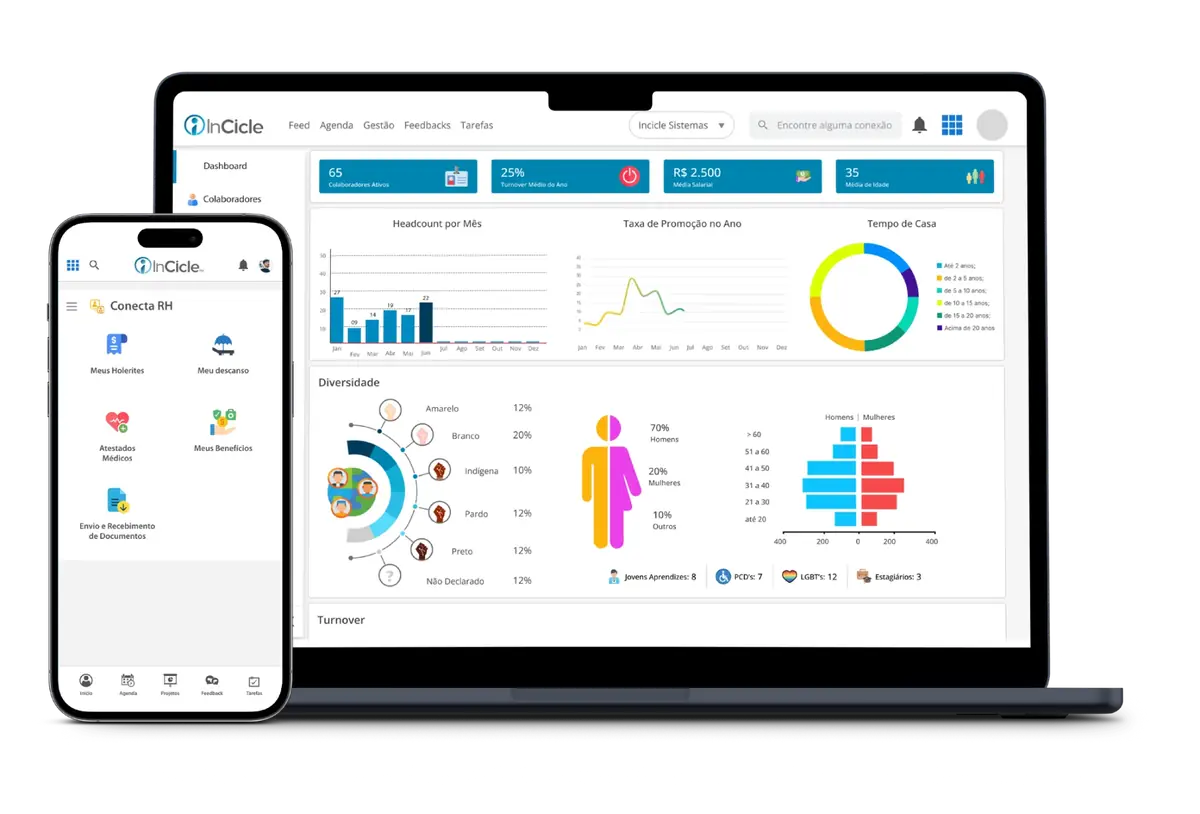 Plataforma InCicle em notebook e aplicativo mobile, com dashboards de RH