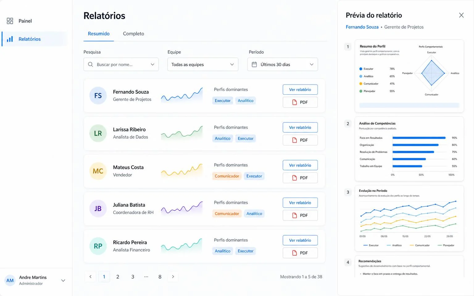 Tela do módulo Behavior da InCicle mostrando o relatório comportamental completo com radar de 21 dimensões e leitura qualitativa