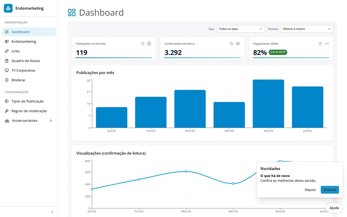 Dashboard do módulo de Endomarketing da InCicle com indicadores de alcance, engajamento e publicações por período
