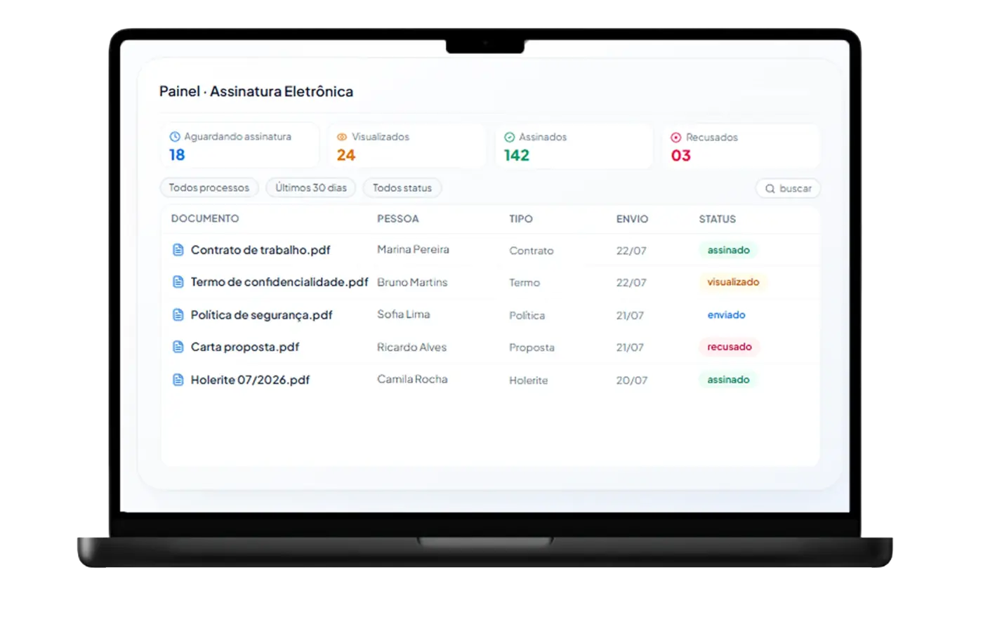 Dashboard do módulo Assinatura Eletrônica da InCicle exibindo painel de documentos enviados, visualizados, assinados e recusados.