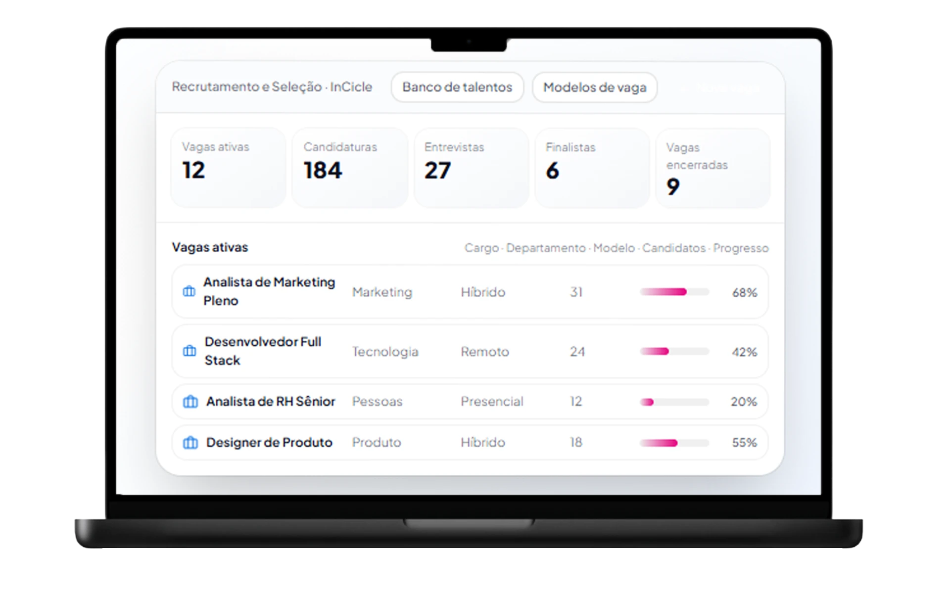 Dashboard do módulo Recrutamento e Seleção da InCicle exibido em um notebook