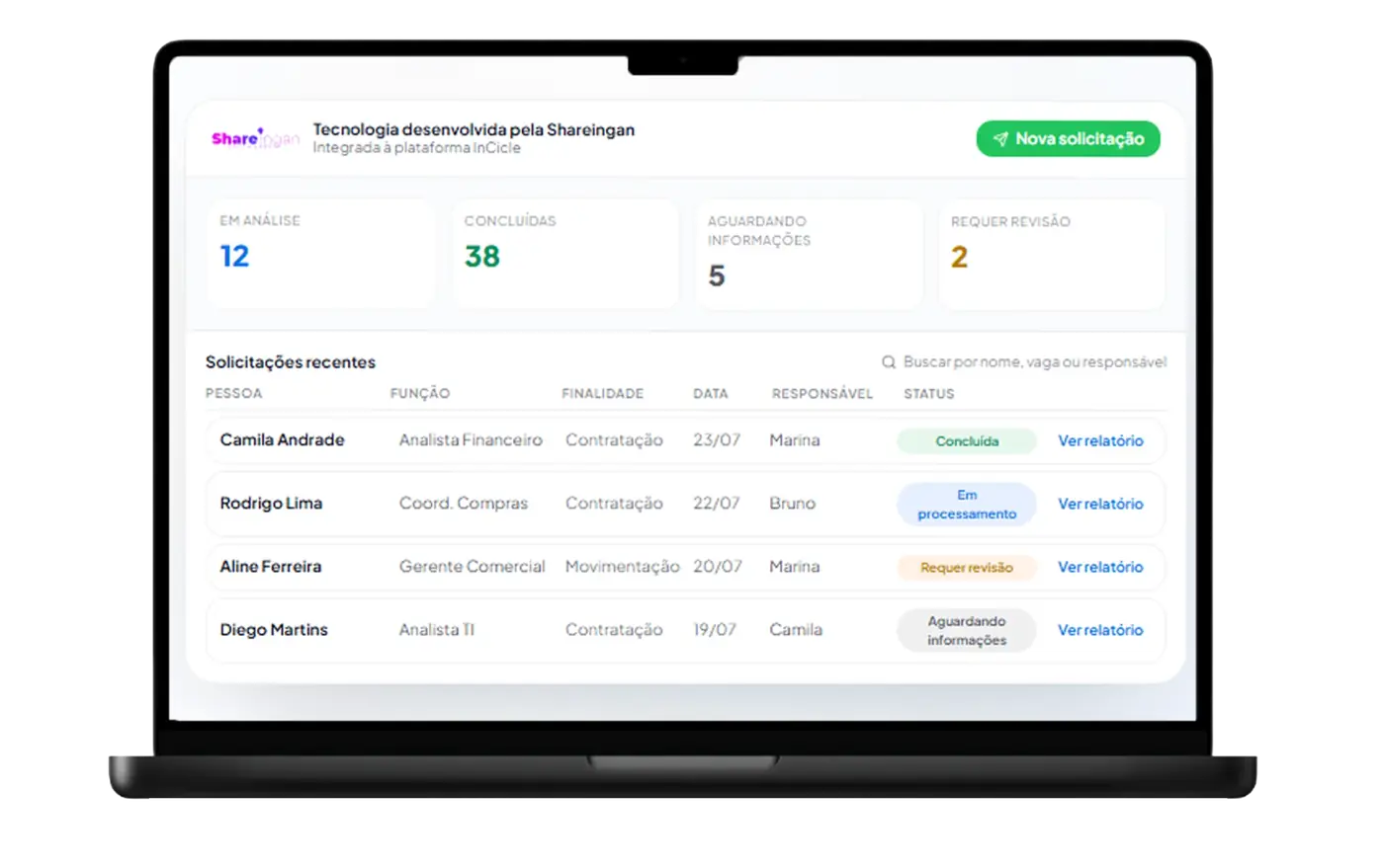 Dashboard do módulo Avaliação de Antecedentes da InCicle exibindo solicitações recentes, status e KPIs