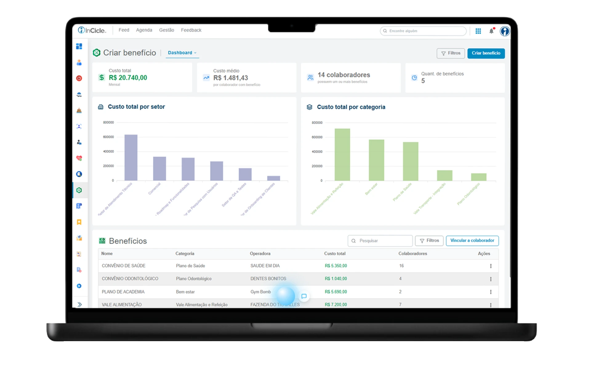 Dashboard do Controle de Benefícios da InCicle exibindo custos por setor, custos por categoria e listagem de benefícios vinculados a colaboradores.