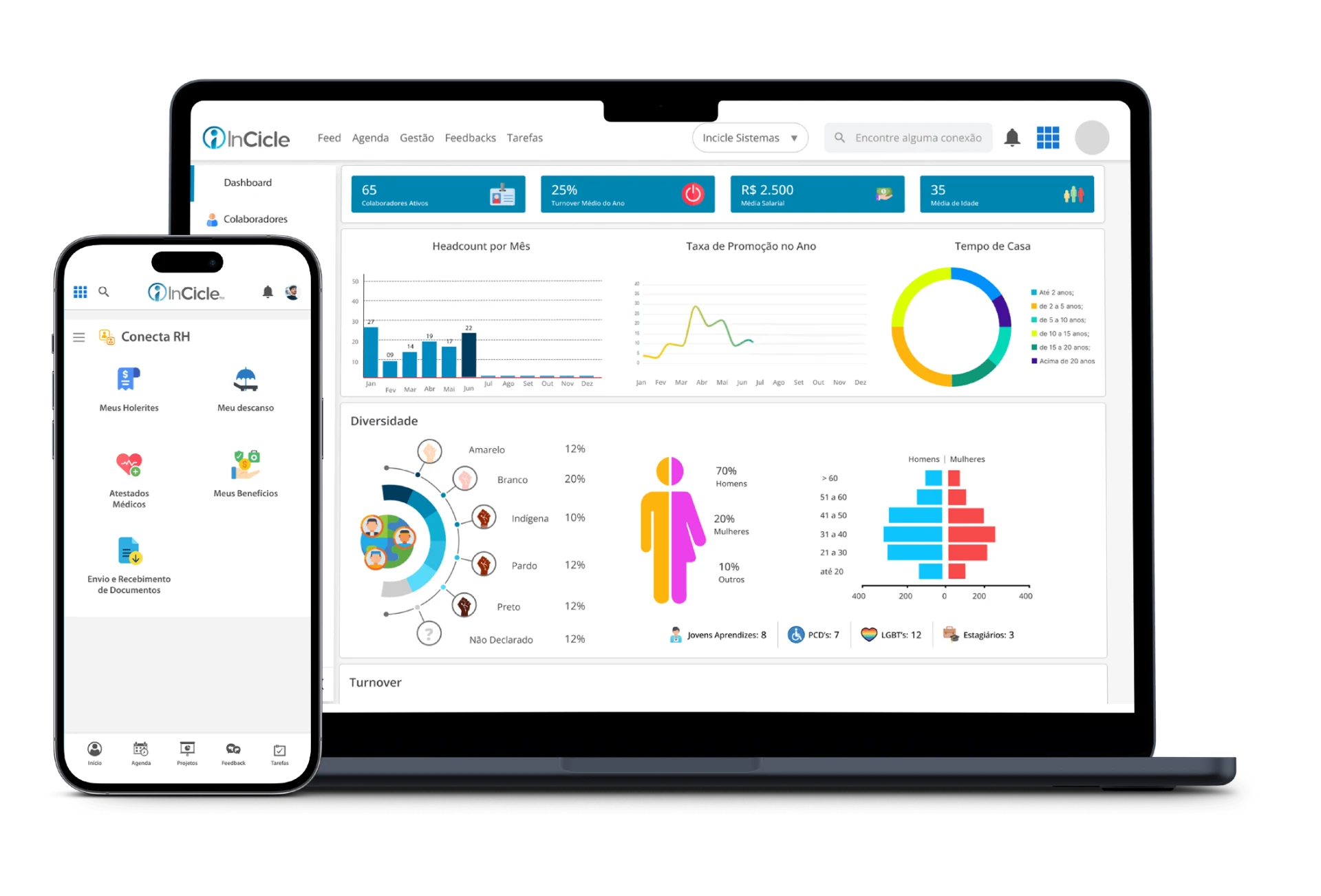 Plataforma InCicle em notebook e aplicativo mobile, com dashboards de RH