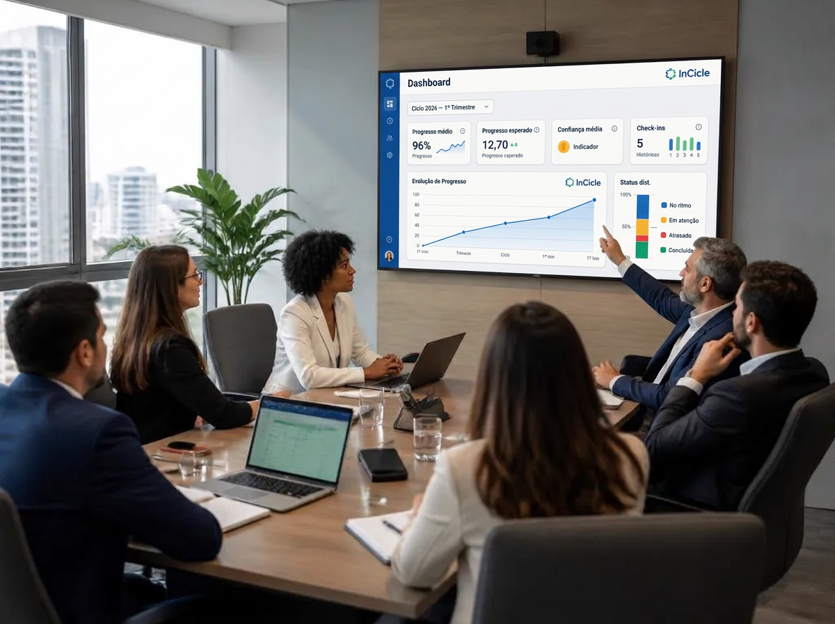 Diretoria brasileira analisando os resultados do ciclo estratégico em uma tela de reunião