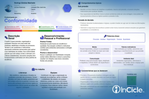 Mapa de Perfil da InCicle amplia inteligência estratégica para RH