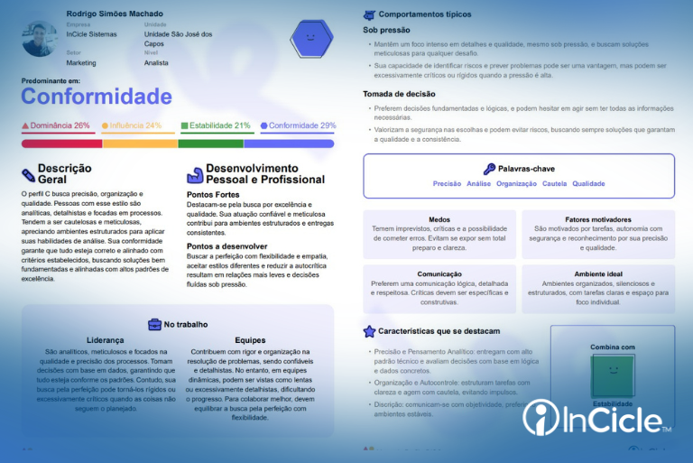 Mapa de Perfil da InCicle amplia inteligência estratégica para RH