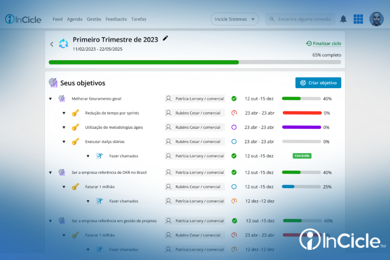 OKR é o segredo para alinhar equipes e conquistar resultados extraordinários