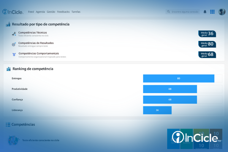 Quer um RH extraordinário? Então pare de medir e comece a desenvolver talentos