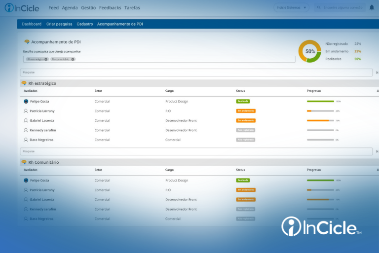 Avaliação de desempenho é o segredo das equipes extraordinárias