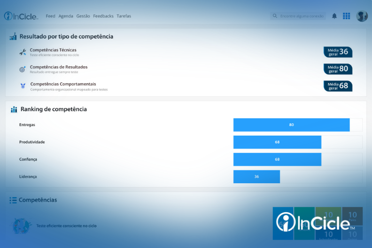 Por que a gestão por competências virou prioridade máxima?