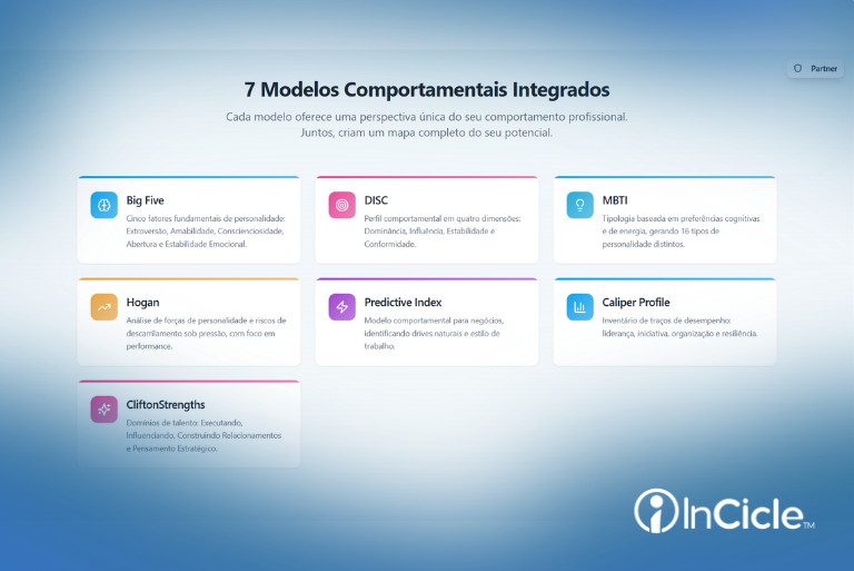 InCicle tem mapa de perfil com base em 7 modelos científicos