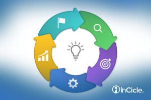 DISC: dados comportamentais para decisões mais certeiras no RH