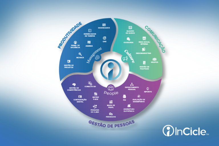 Como implementar uma cultura organizacional de sucesso: do discurso ao hábito diário